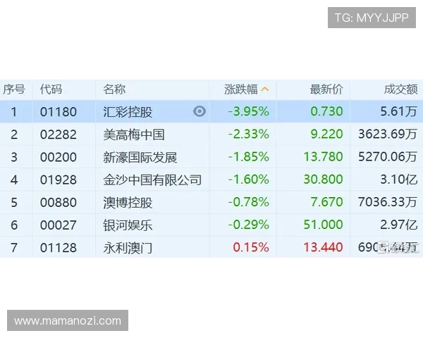 澳门汇彩控股有限公司官网最新资讯与企业发展动态全面解析
