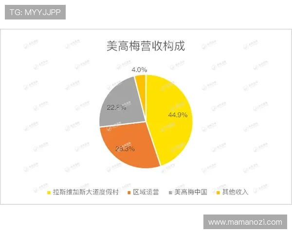 美高梅博彩在全球市场中的扩展与本地化挑战